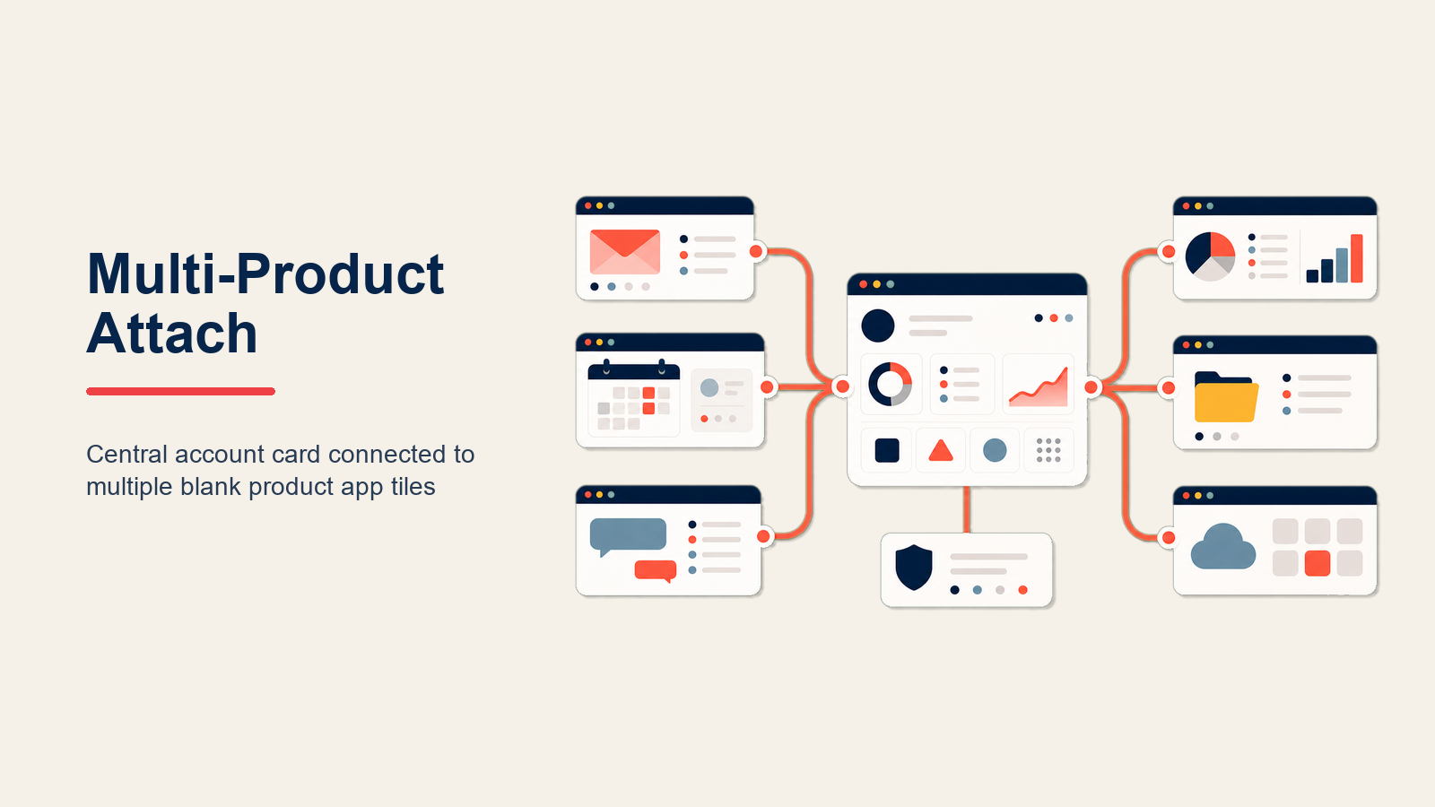 Multi-Product Attach Strategy illustrated with a modular product hub accepting adjacent attachments in Rework editorial style