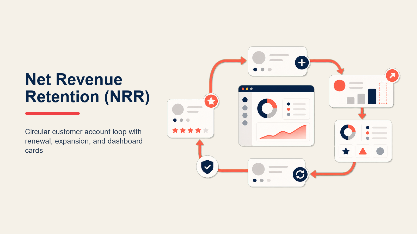 Retencao de Receita Liquida: A Metrica Definitiva de Crescimento SaaS
