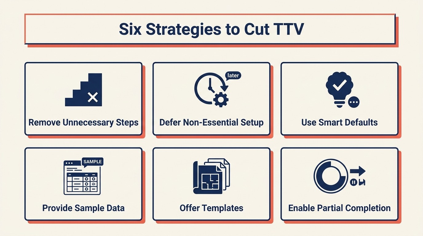 Seis estrategias sistemáticas para reducir el time-to-value en el onboarding SaaS