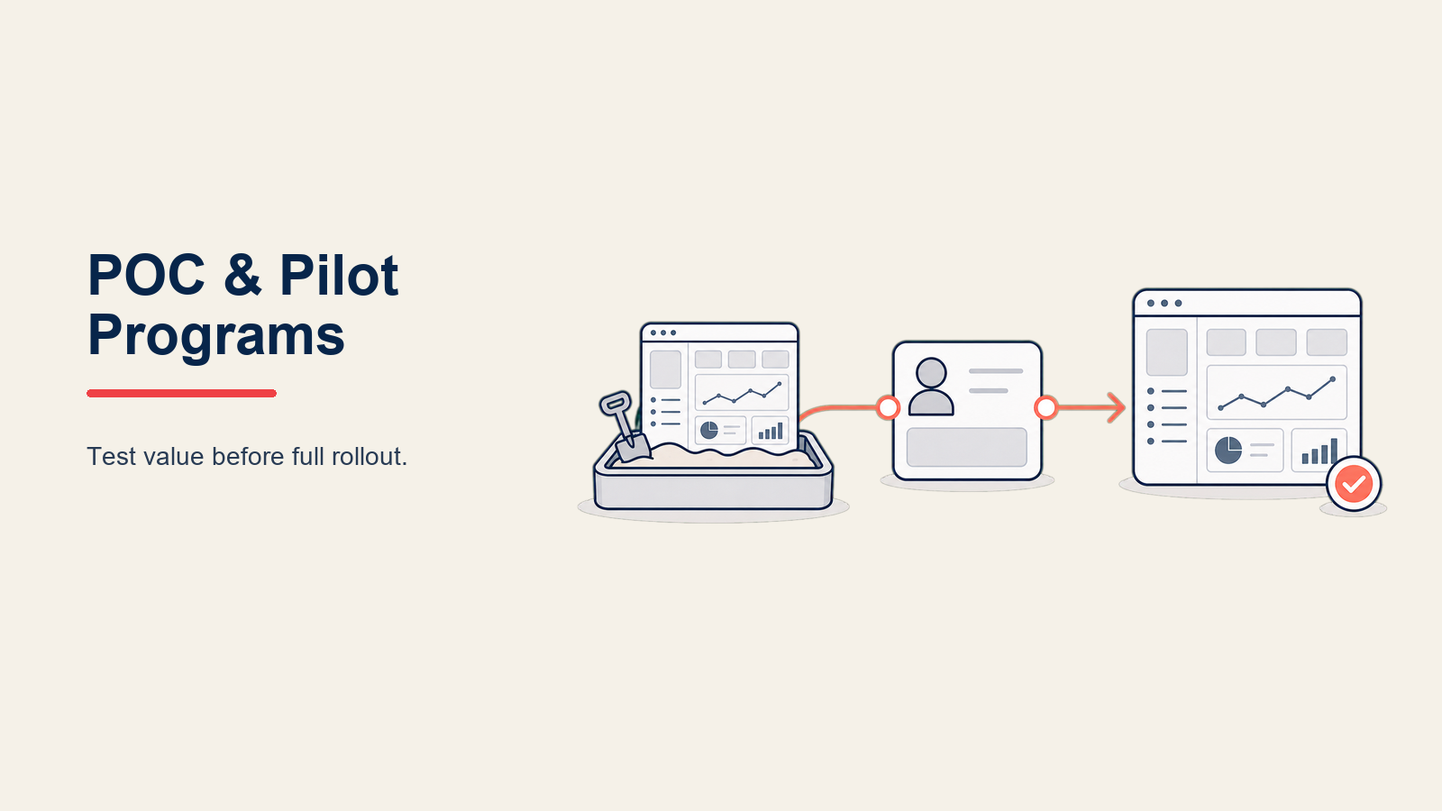POC and pilot programs bridging enterprise evaluation evidence to a confident purchase