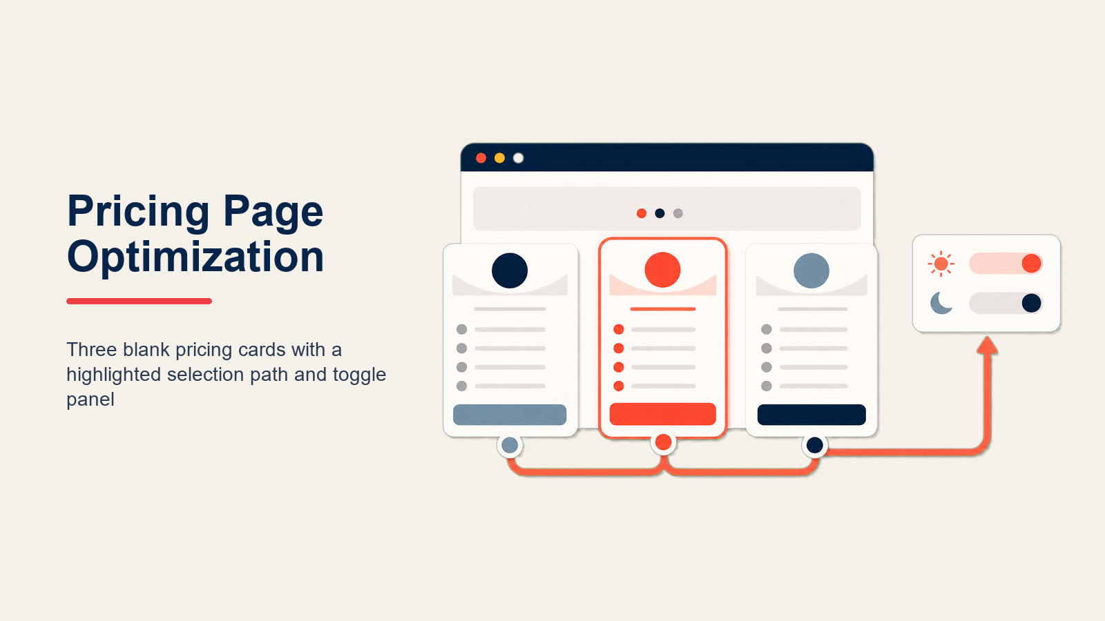 Pricing Page Optimization illustrated with buyer decision lens