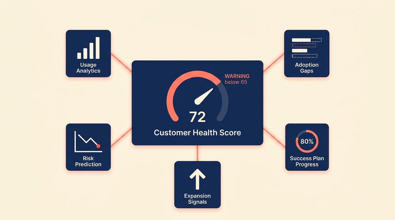Customer intelligence berbasis data untuk proactive CS