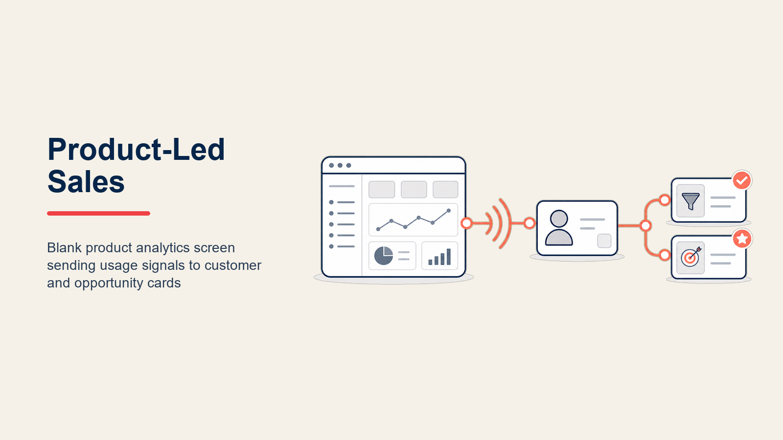Product-Led Sales: Power-User in Enterprise-Kunden konvertieren - 2026 Leitfaden
