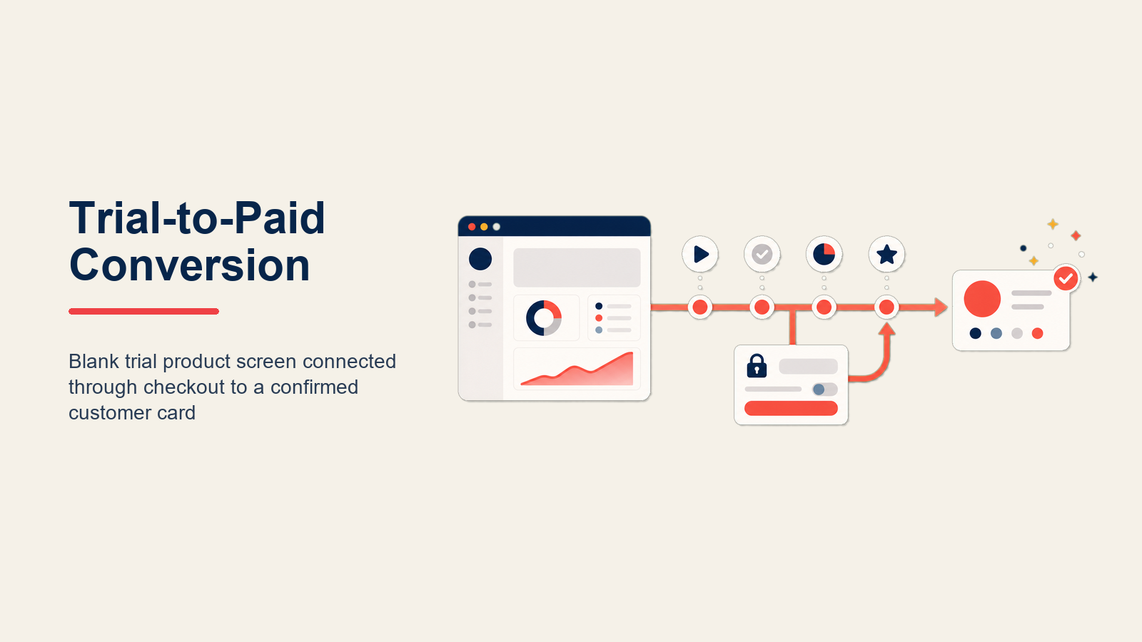 Conversión de Prueba a Pago: Optimizando la Ventana Crítica de 14 Días