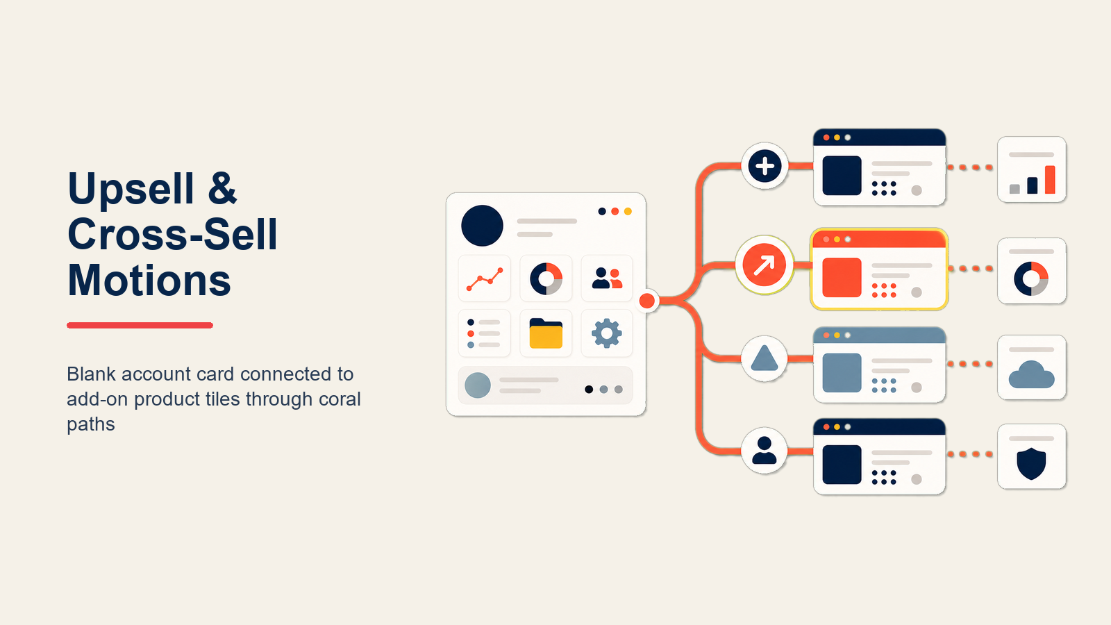 Motions de Upsell e Cross-Sell: Framework Sistemático para Execução de Expansão