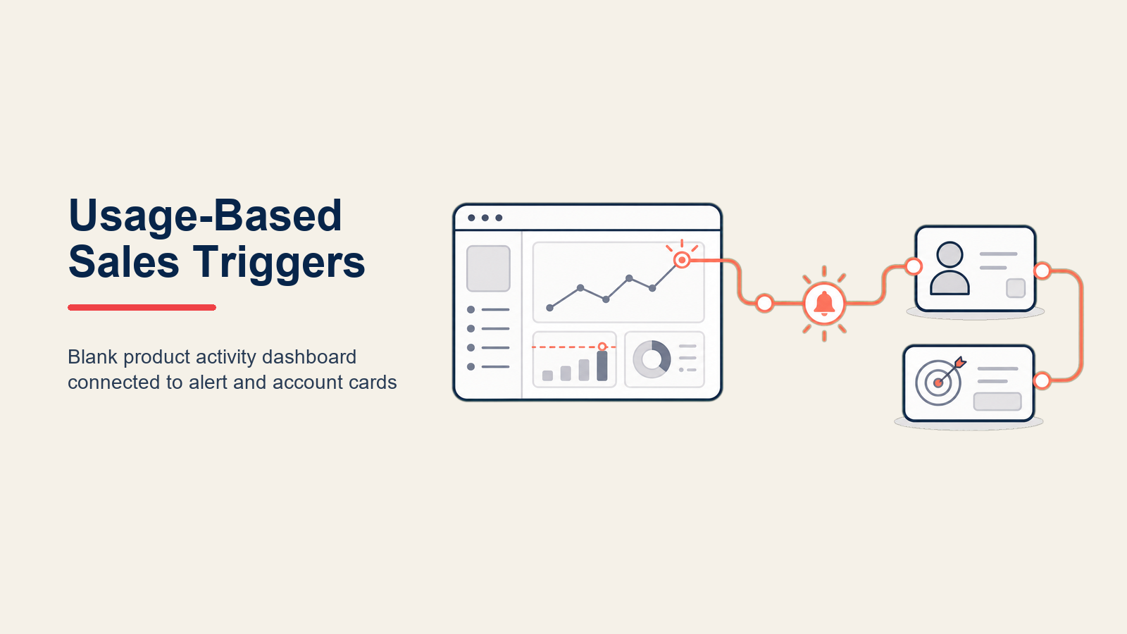 Gatilhos de Vendas Baseados em Uso: Quando Sinais do Produto Dizem 'Hora de Vender' - Guia 2026
