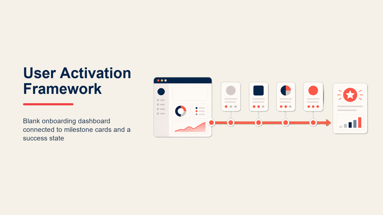 User Activation Framework illustrated with first-value shortcut
