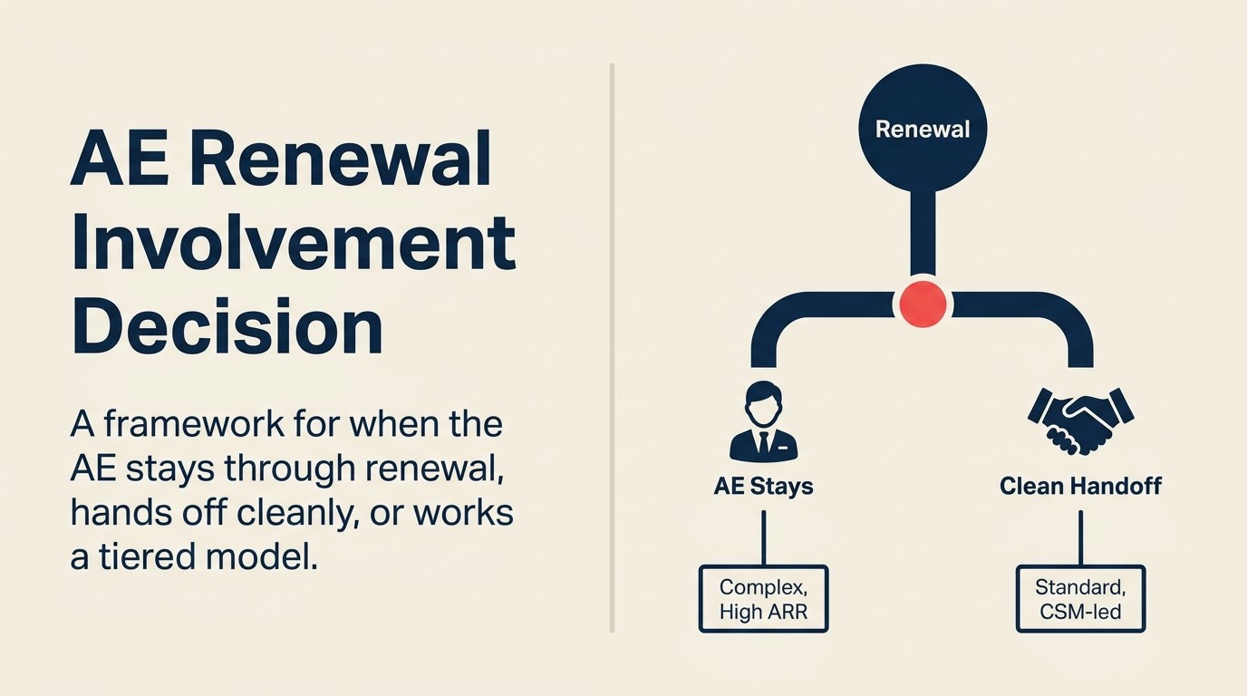 AE renewal involvement decision framework for Sales and CS teams