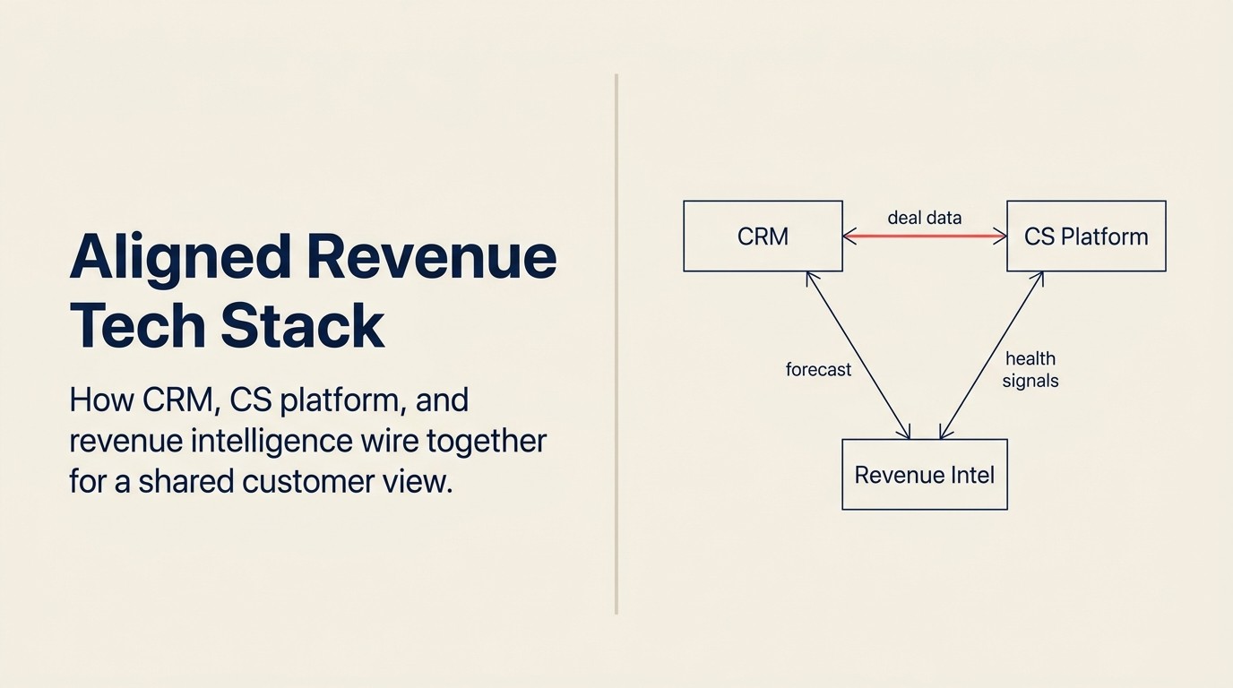 The Aligned Stack: CRM, CS Platform, Revenue Intelligence