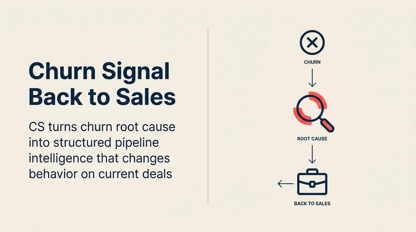 Closing the Loop: Churn Root Cause Back to Sales