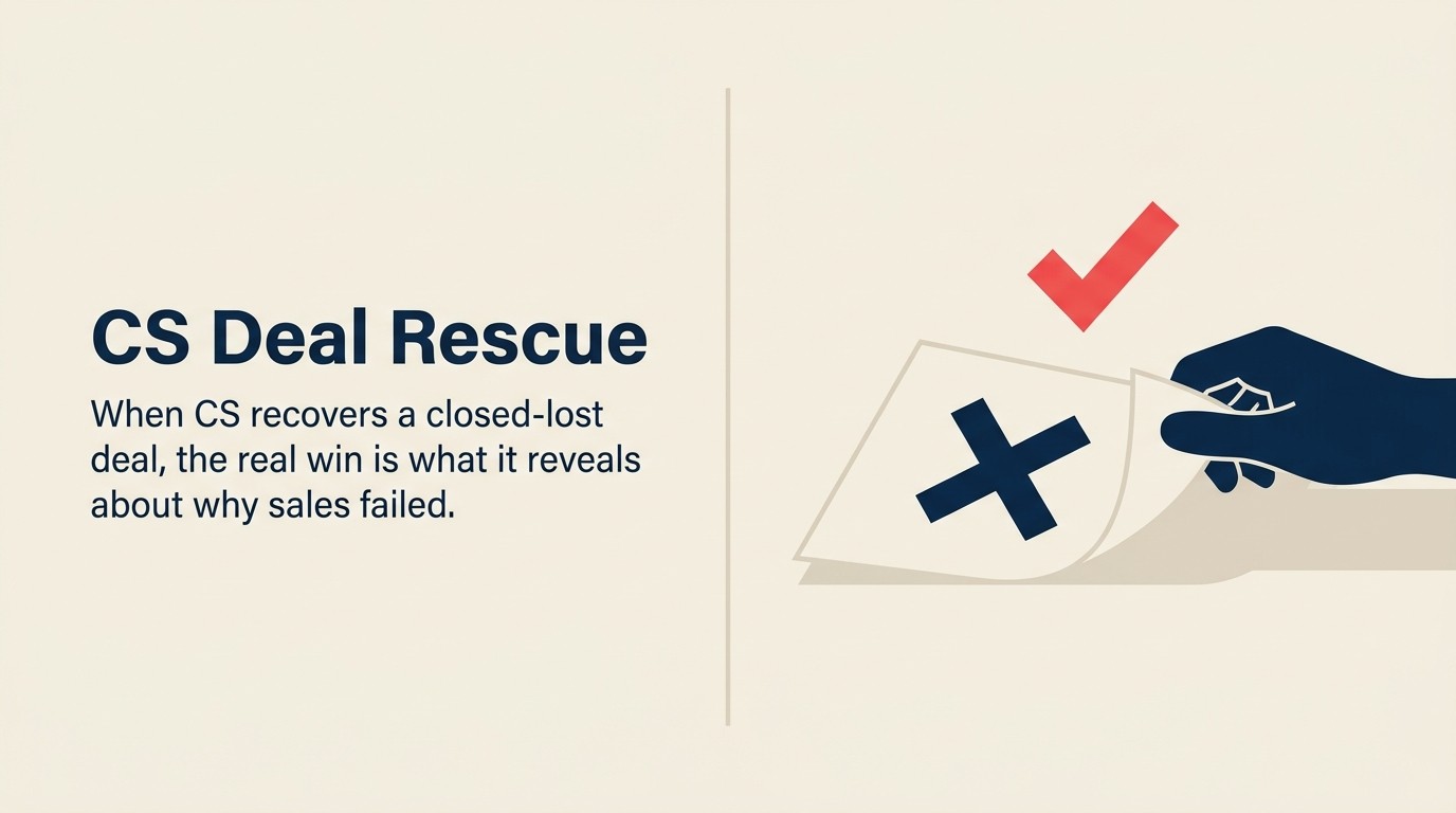 Closed Lost but Saved by CS: When Customer Success Rescues a Deal Sales Gave Up On