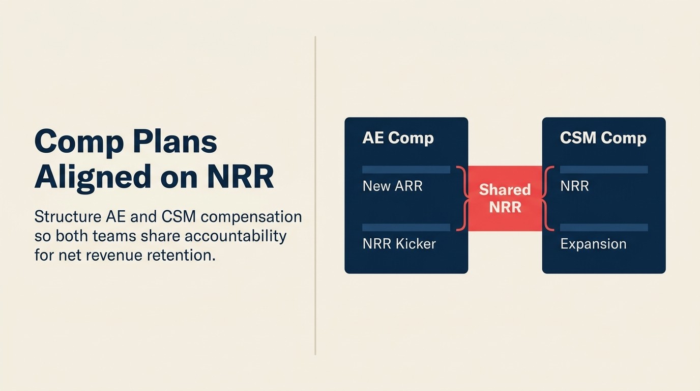Compensation Aligned on NRR