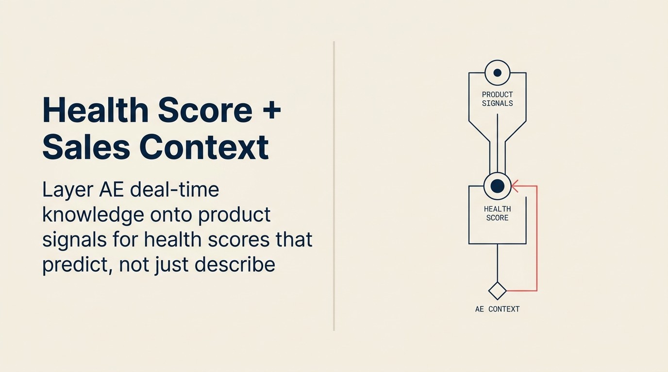 Customer Health Scoring with Sales Context