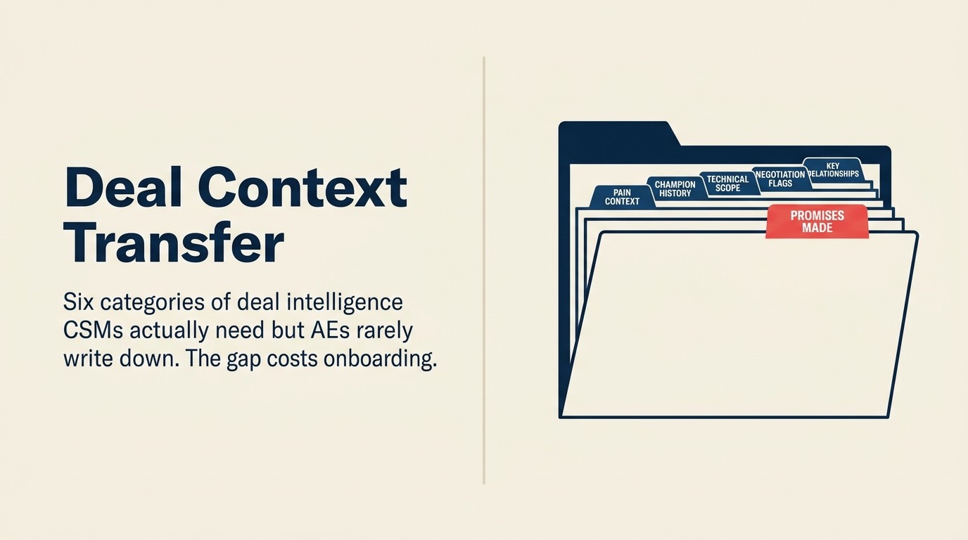 Deal Context Transfer: What CS Needs to Know That Sales Never Writes Down
