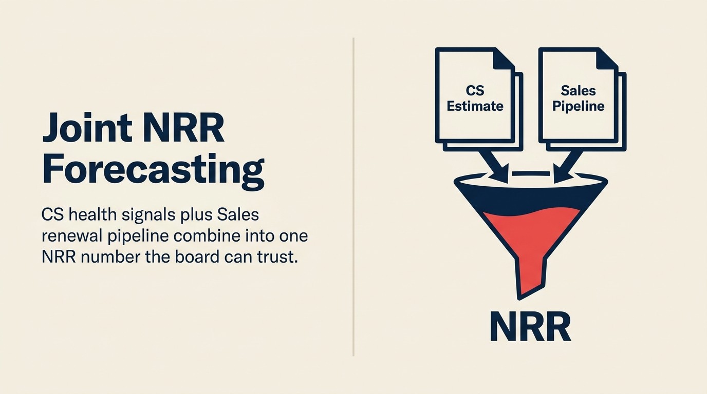 Joint NRR Forecasting framework for Sales and CS teams