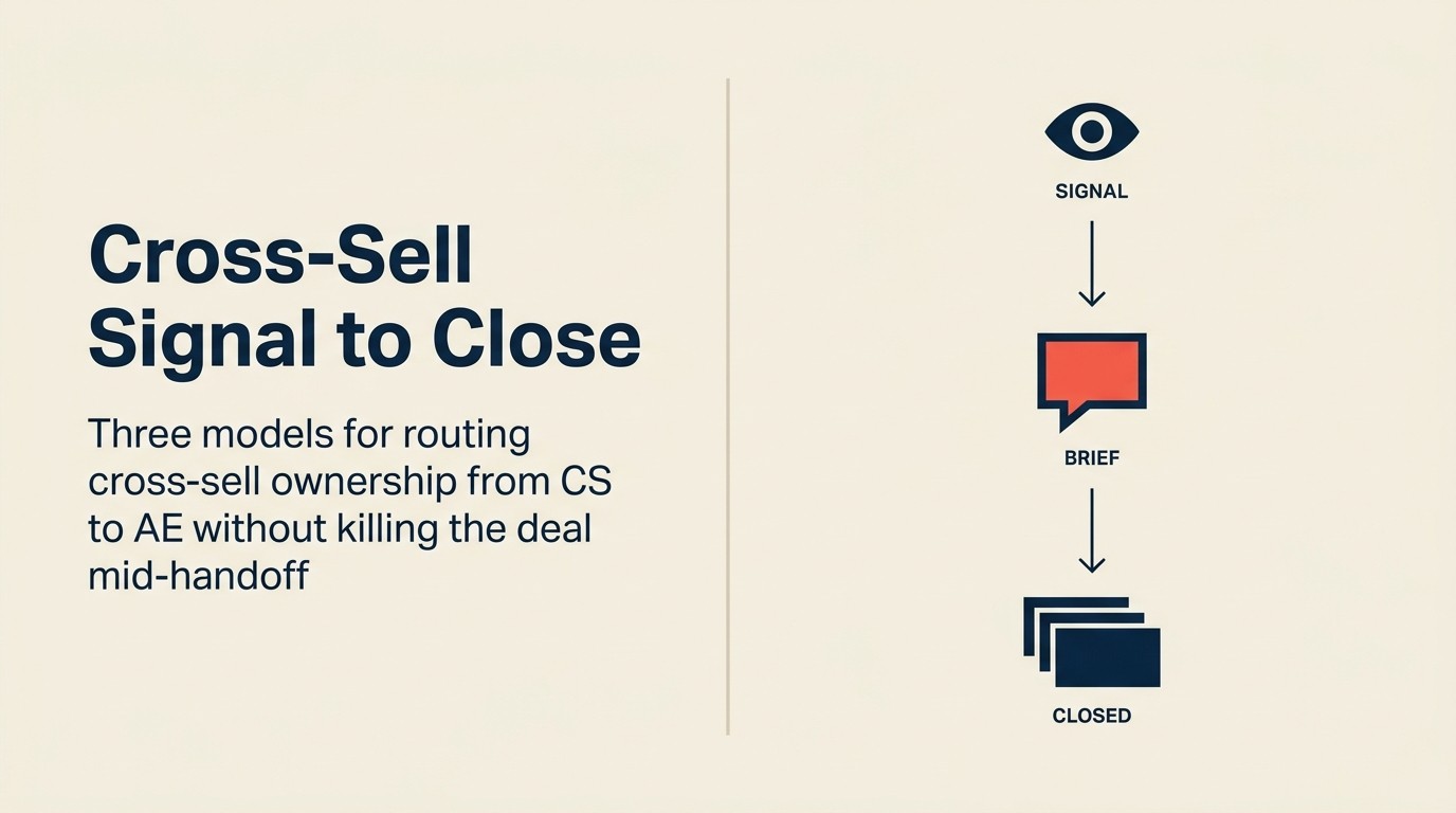 Multi-Product Cross-Sell Ownership