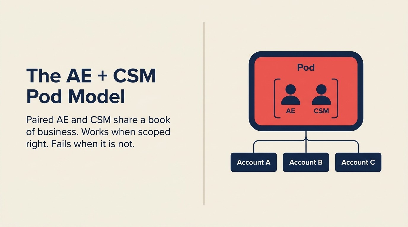 The Pod Model: When Dedicated AE + CSM Pairs Work
