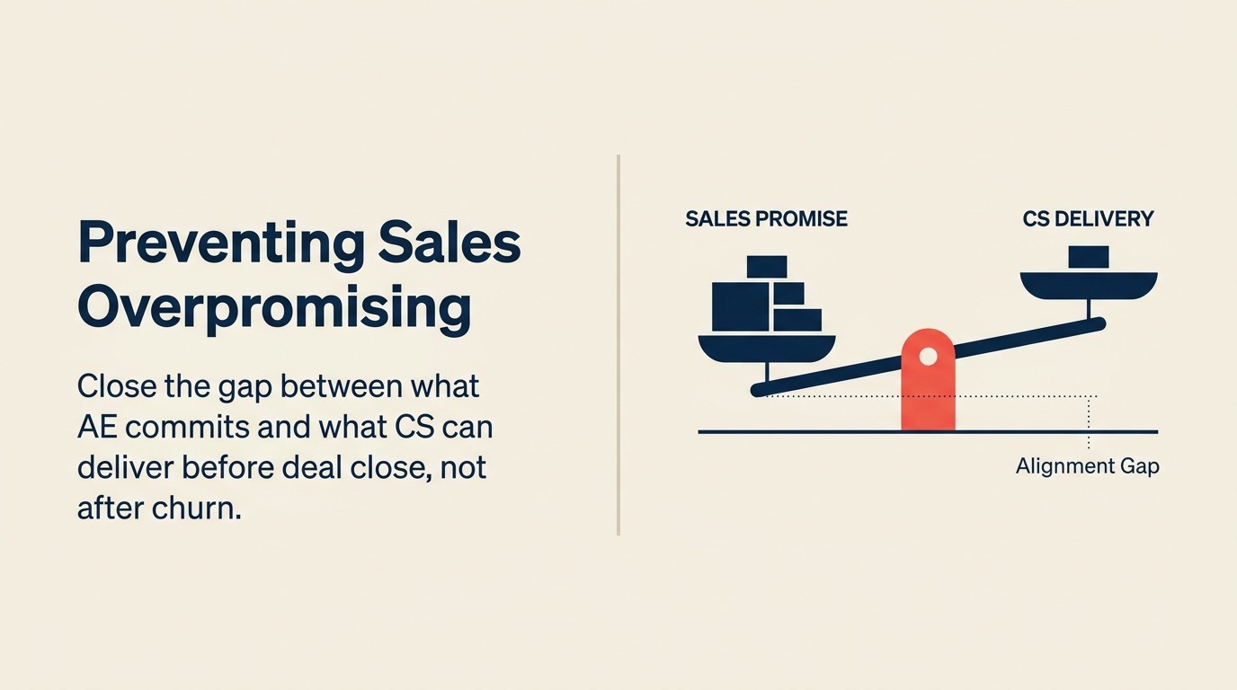 Preventing sales overpromising and CS under-delivering: a practical playbook