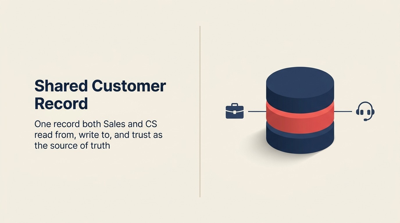 Single source of truth customer record: building a shared record for sales and CS alignment