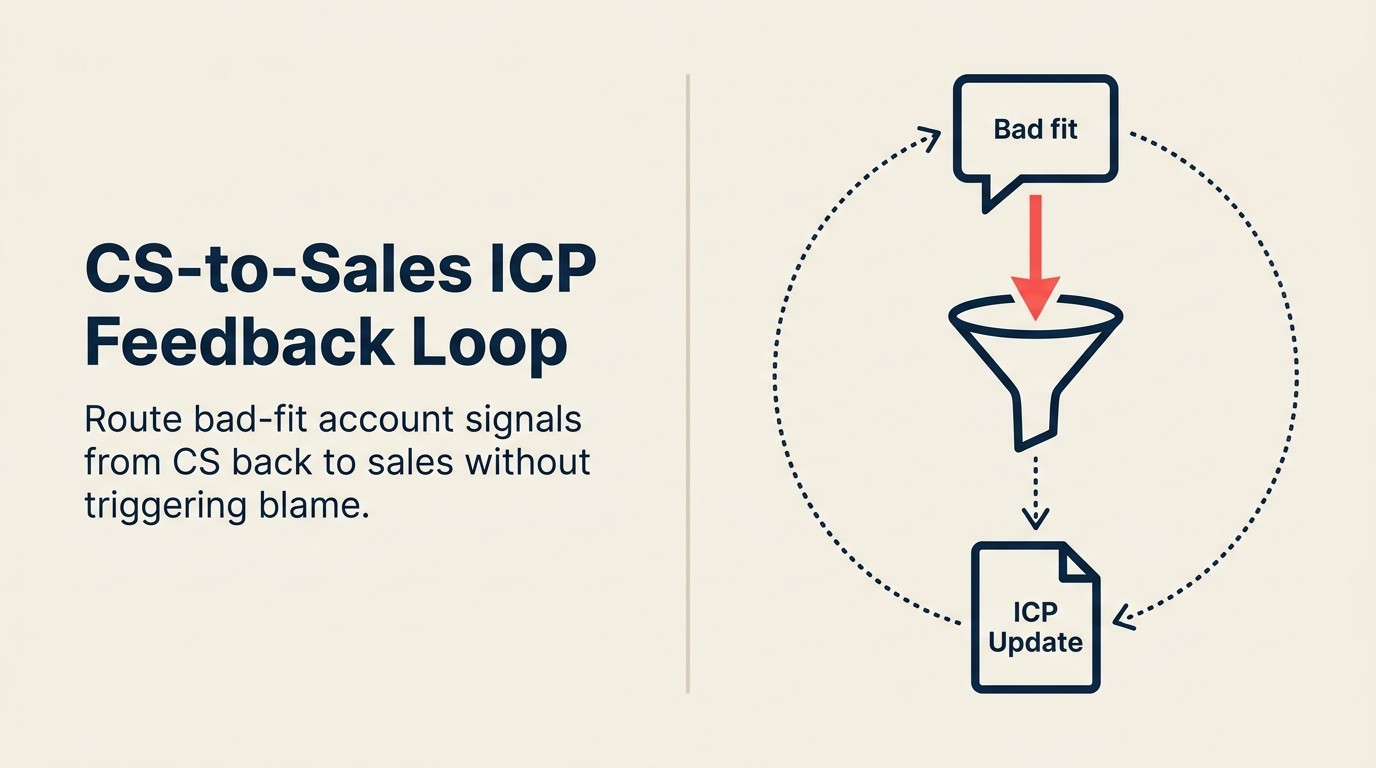 "This Deal Shouldn't Have Closed": How to Run the CS-to-Sales ICP Feedback Loop Without Blame