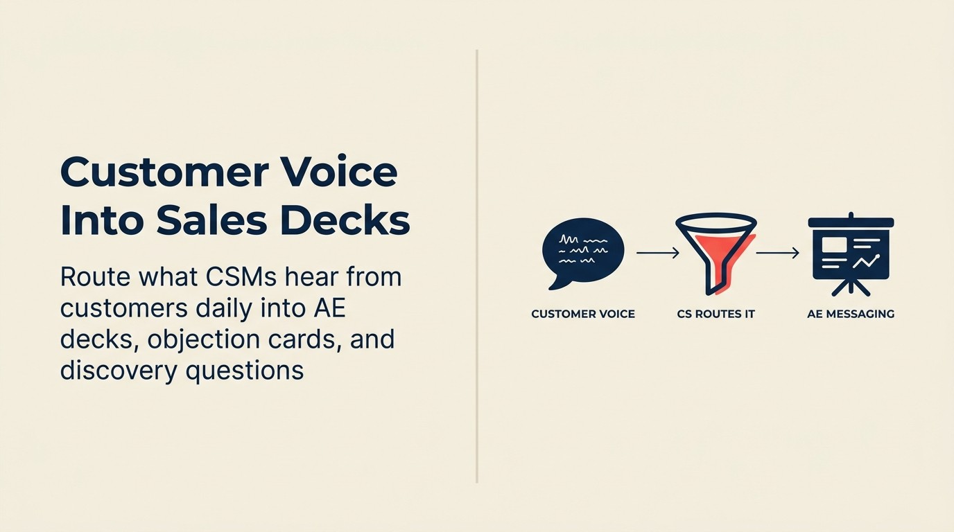 Voice of Customer to Sales Messaging: How CS Feedback Sharpens What AEs Say on Calls