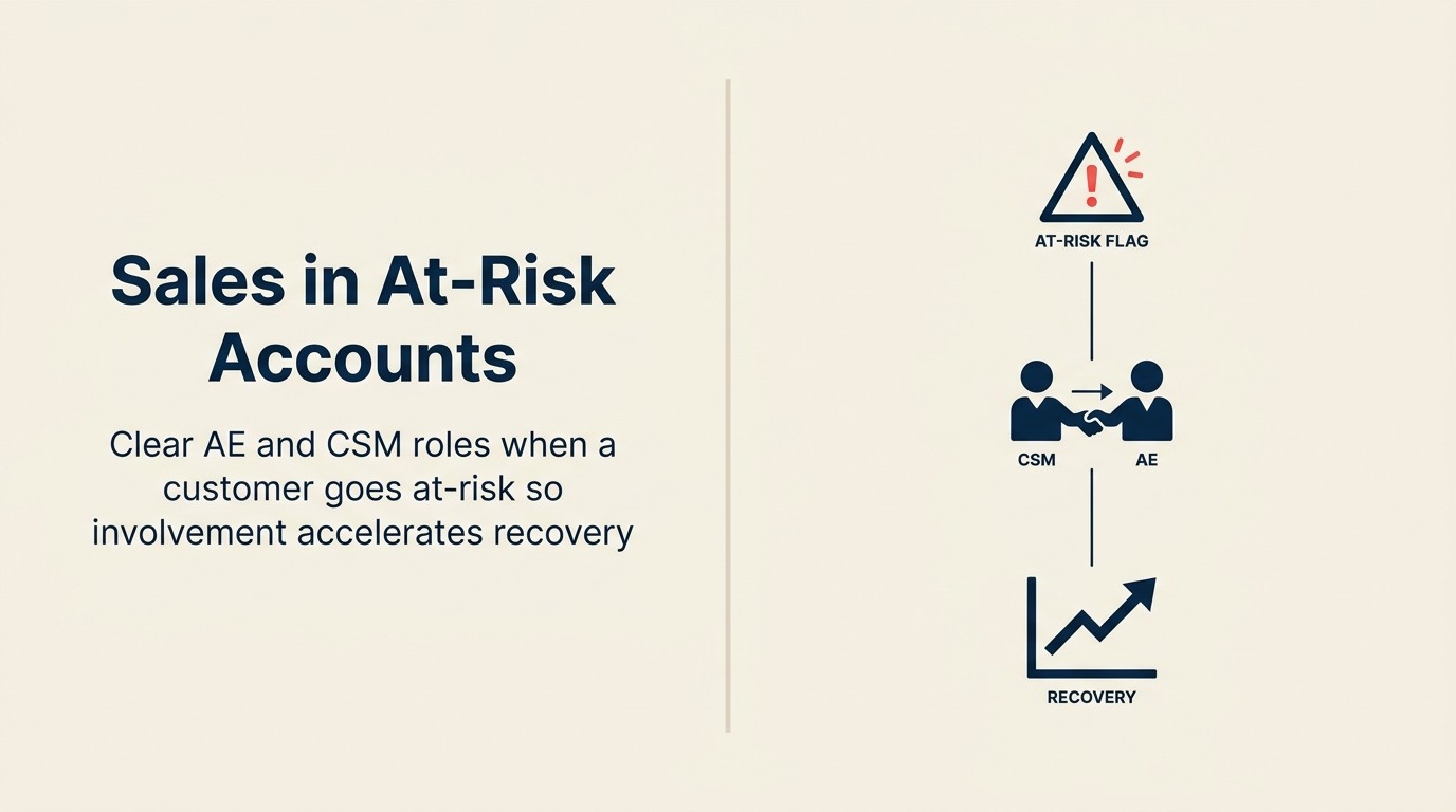 When Sales Gets Pulled Into an At-Risk Account