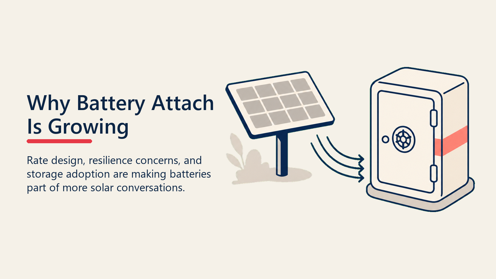 Why Battery Attach Is Growing shown as home battery reserve