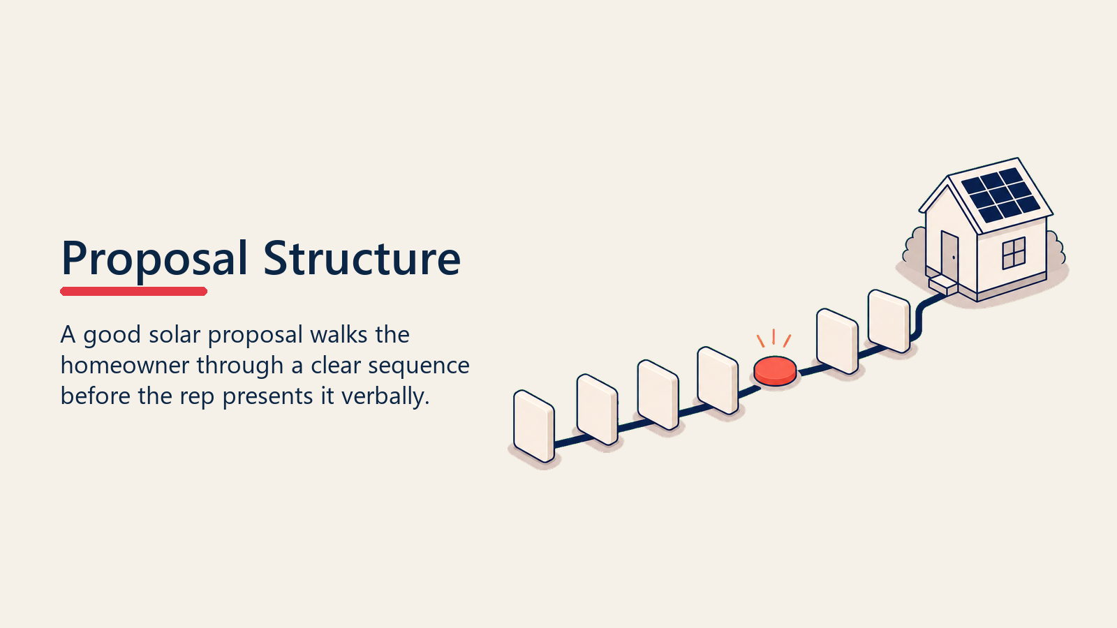 Solar proposal structure shown as blank slabs in sequence