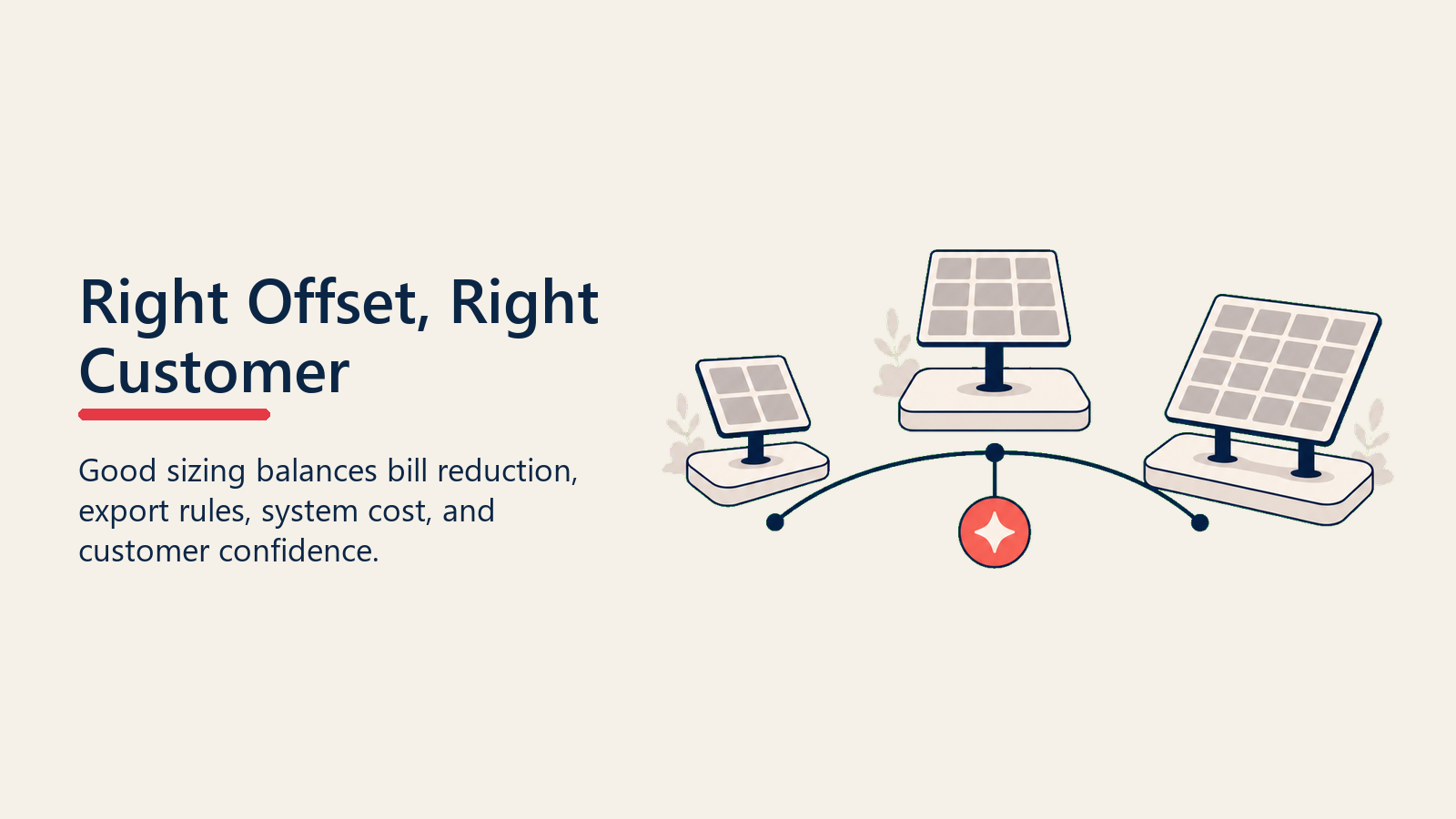 Right Offset, Right Customer shown as solar sizing balance
