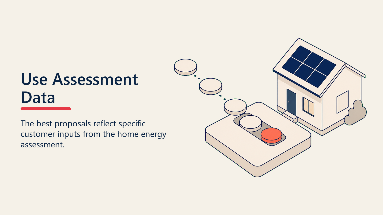 Customer assessment inputs embedded into a custom solar proposal