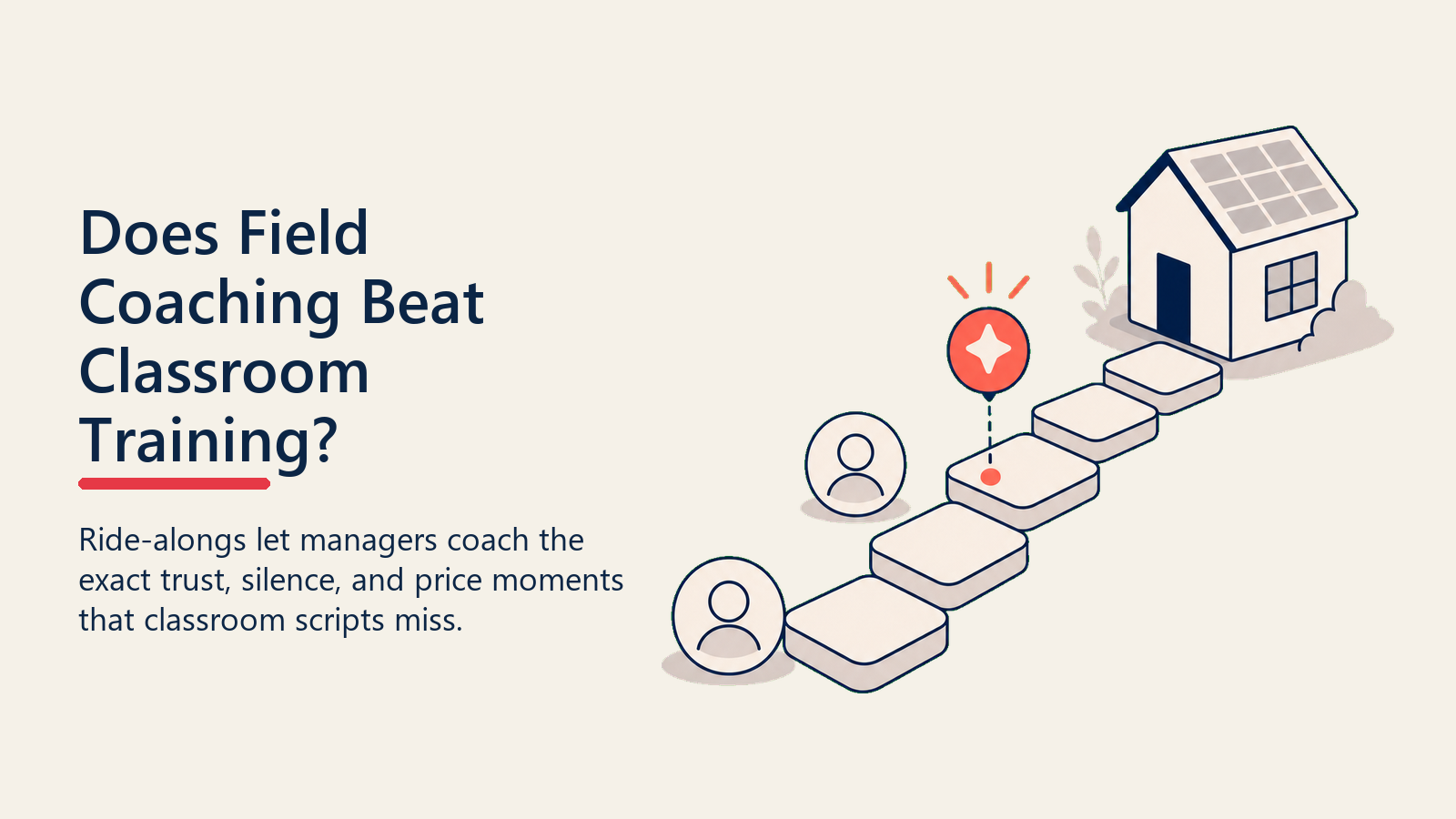 Does Field Coaching Beat Classroom Training? shown as in-field coaching marker
