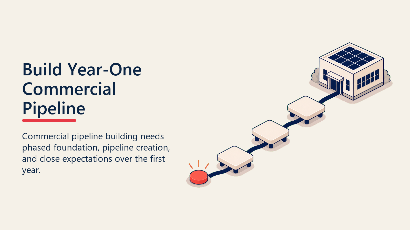 Year-one commercial solar pipeline built across blank runway stages