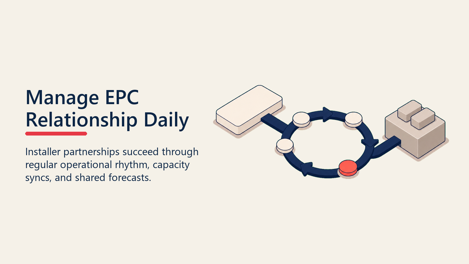 EPC partnership rhythm wheel syncing pipeline and capacity
