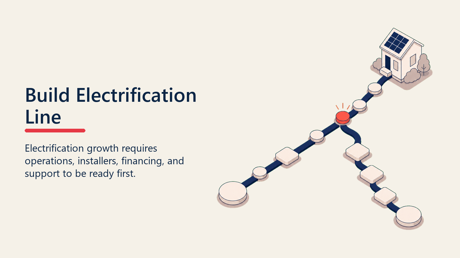 Electrification product line supported by operations blocks
