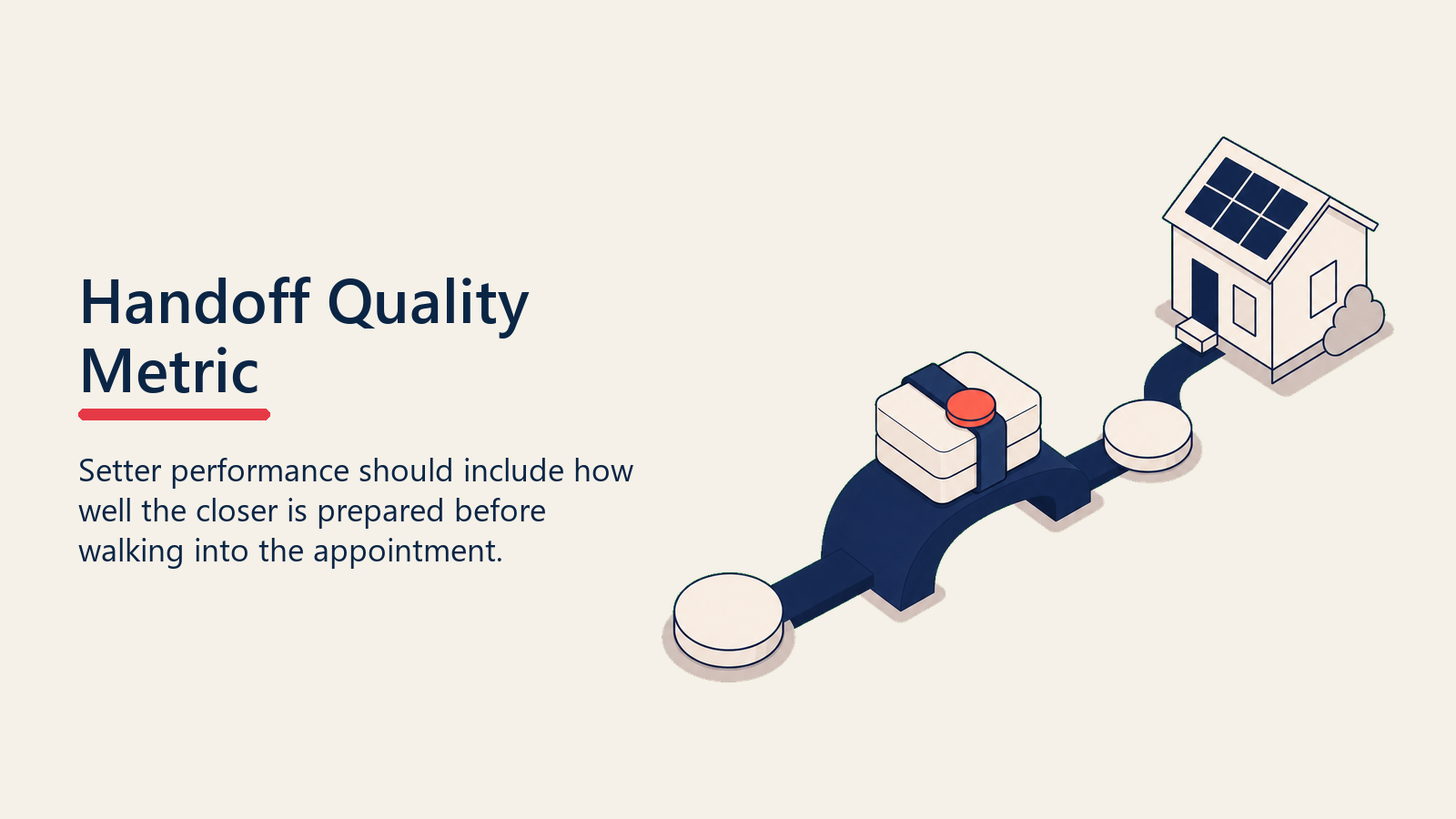 Setter-to-closer handoff quality shown as a prepared context bundle