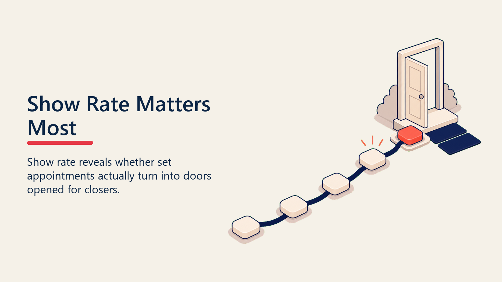 Solar show rate shown as appointment tokens reaching an open door