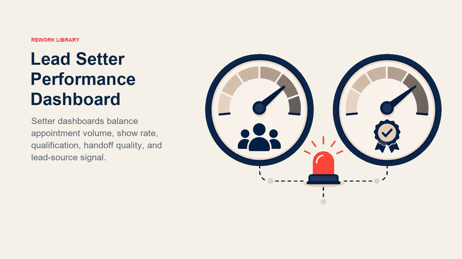 Lead Setter Performance Dashboard shown as balanced dashboard gauges for volume and appointment quality