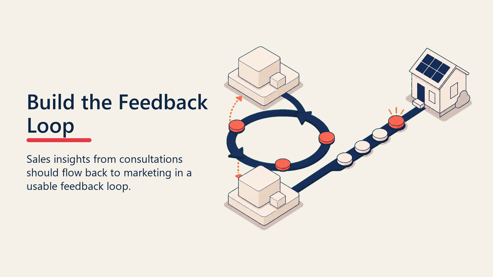 Marketing and sales feedback loop improving solar lead quality
