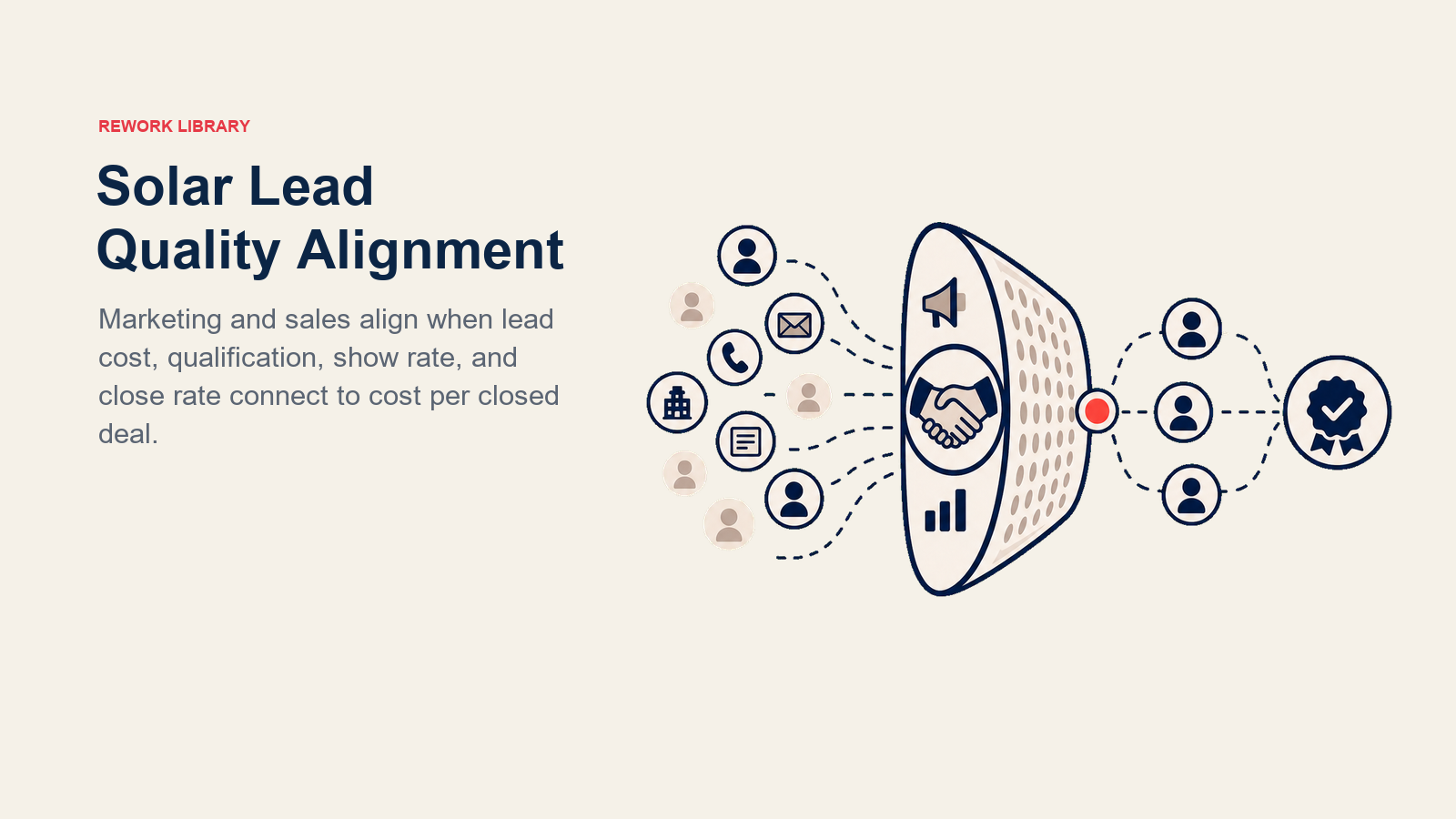Solar Lead Quality Alignment shown as alignment filter turning mixed leads into qualified appointment tokens