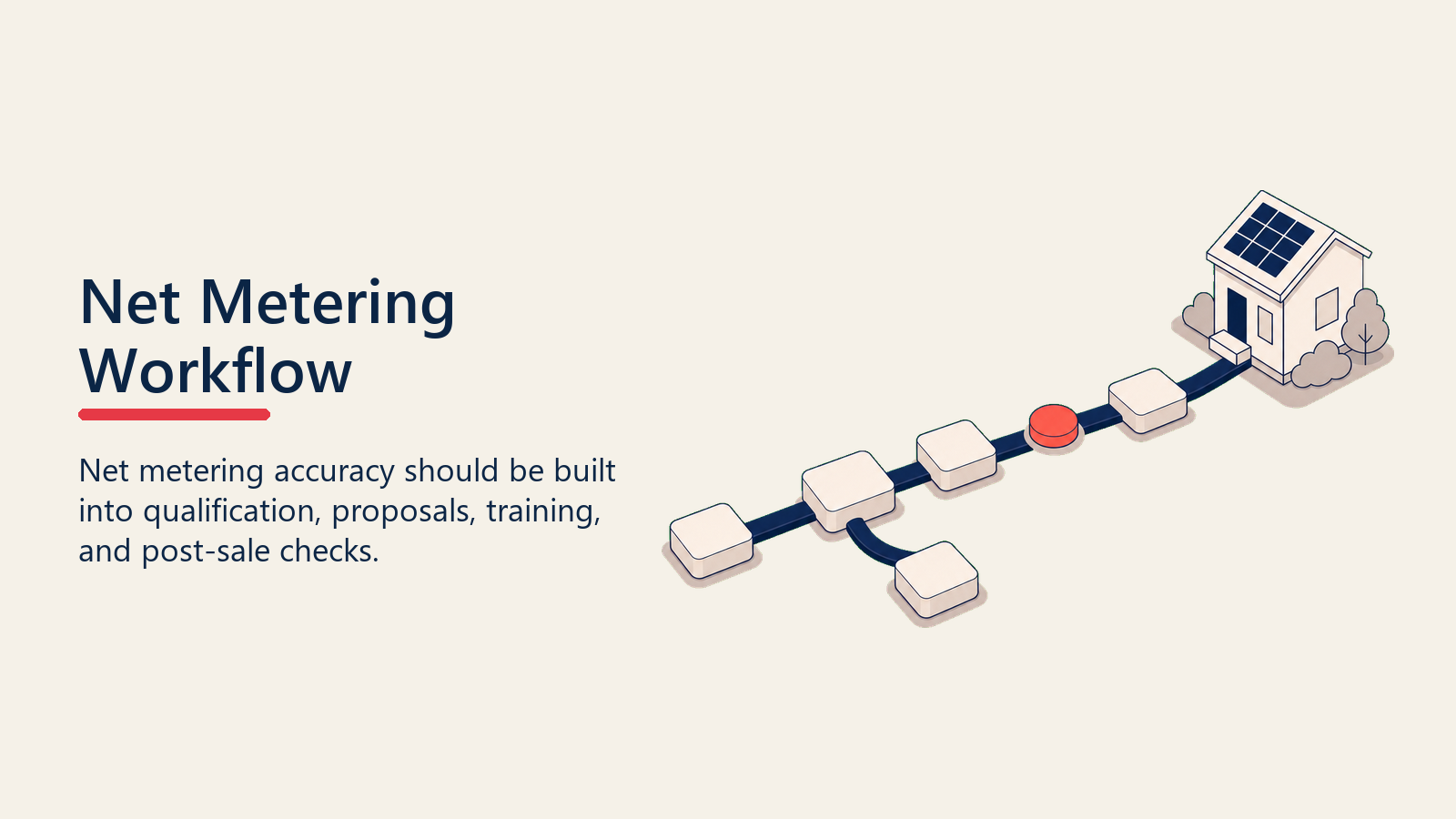 Net metering built into solar sales workflow stages