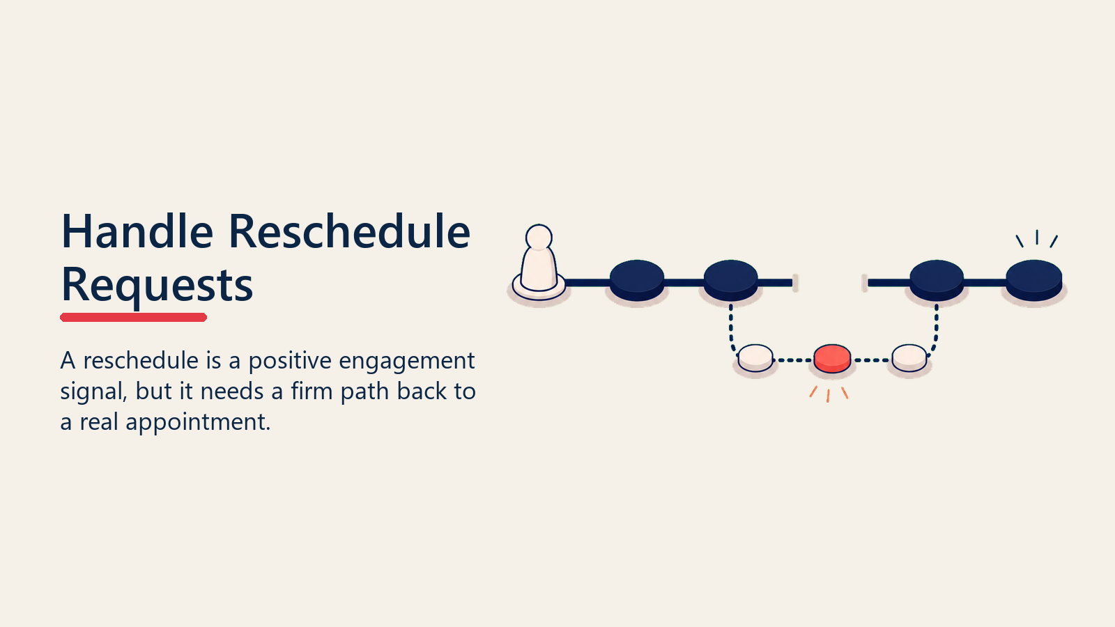 Solar appointment reschedule guided back into a fixed slot