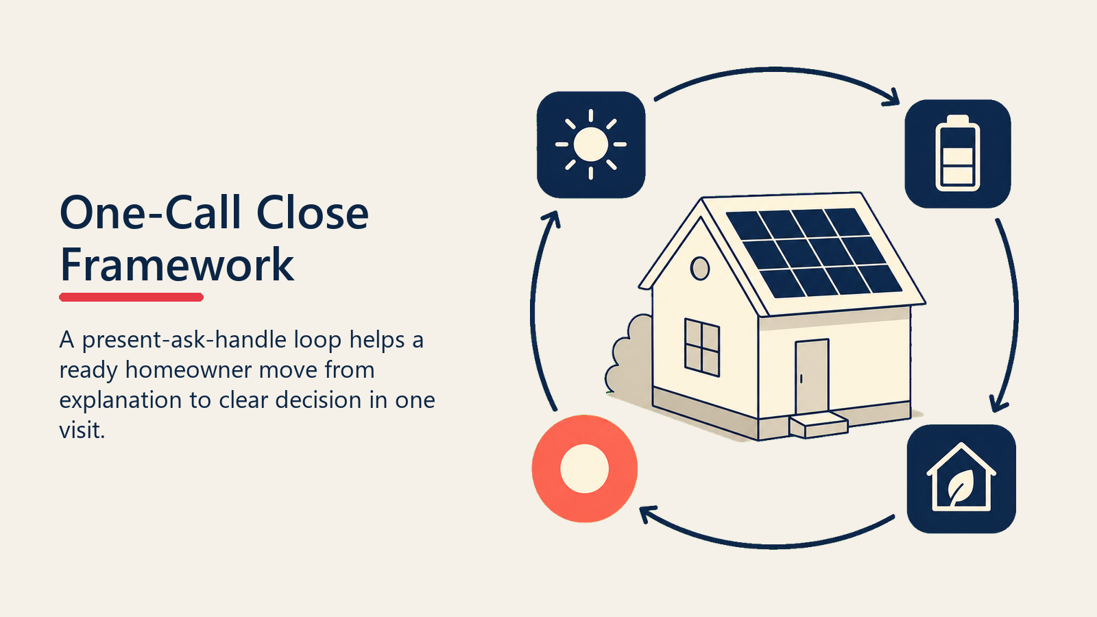 Ciclo de fechamento solar em uma visita ao redor de uma casa