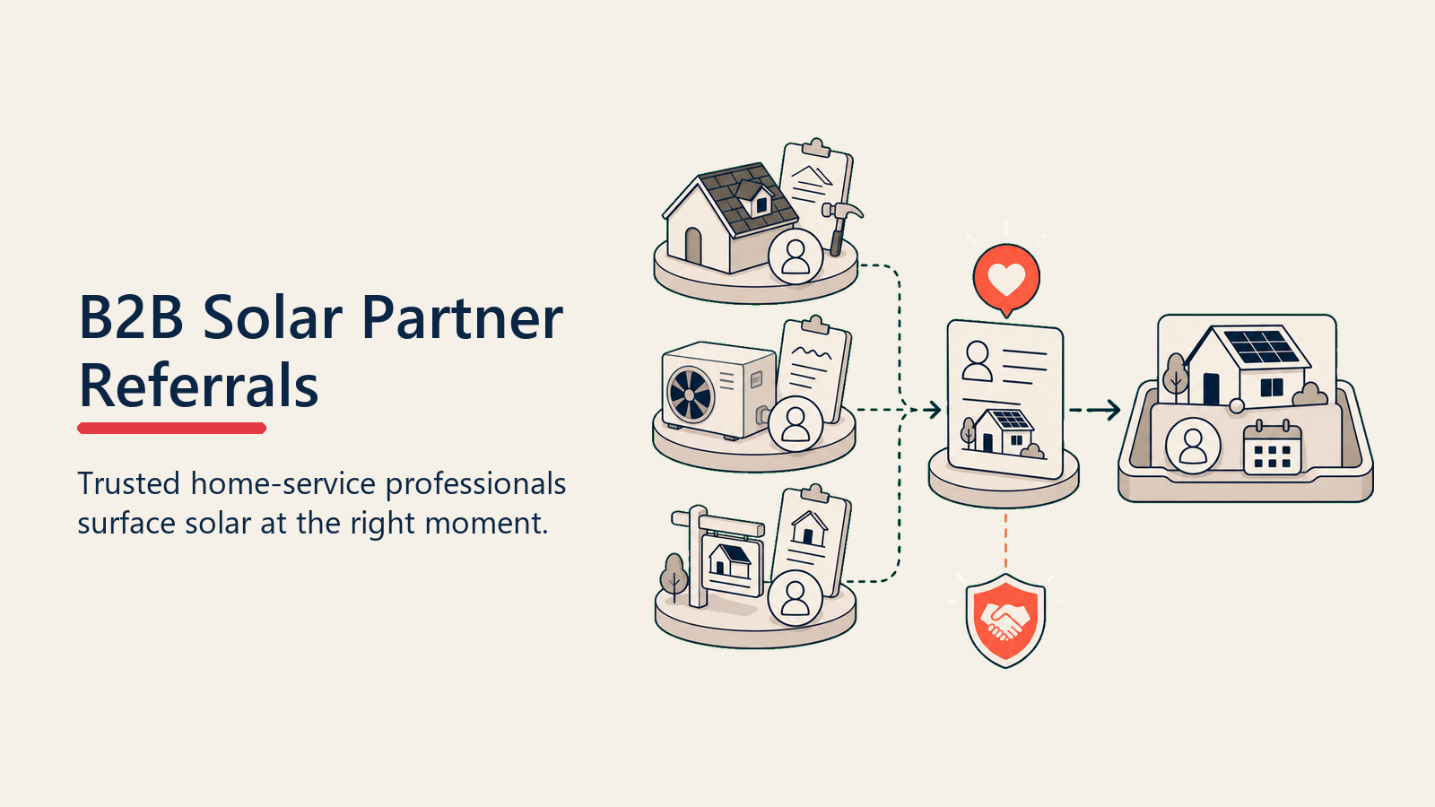 B2B Solar Partner Referrals shown as trusted trade referral baton