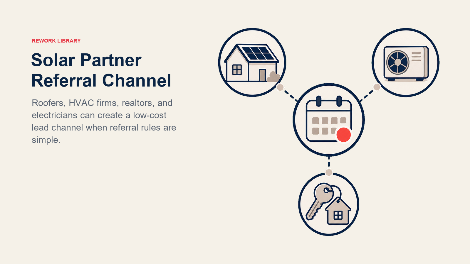 Solar Partner Referral Channel shown as partner referral network feeding a solar appointment hub