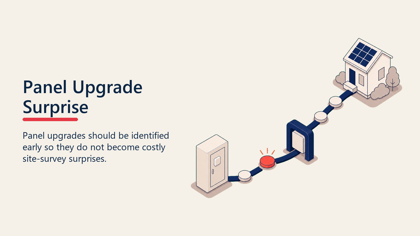 Panel upgrade surprise shown as a hidden panel block surfacing before the permit path
