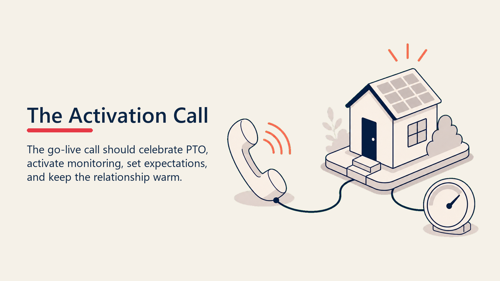 The Activation Call shown as activation call hub