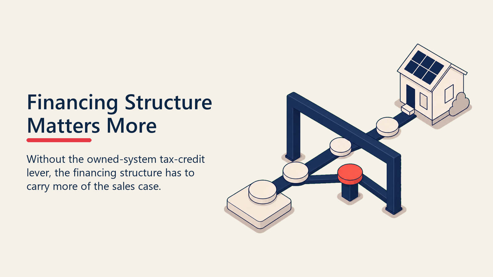 Financing structure frame supporting a solar sales path