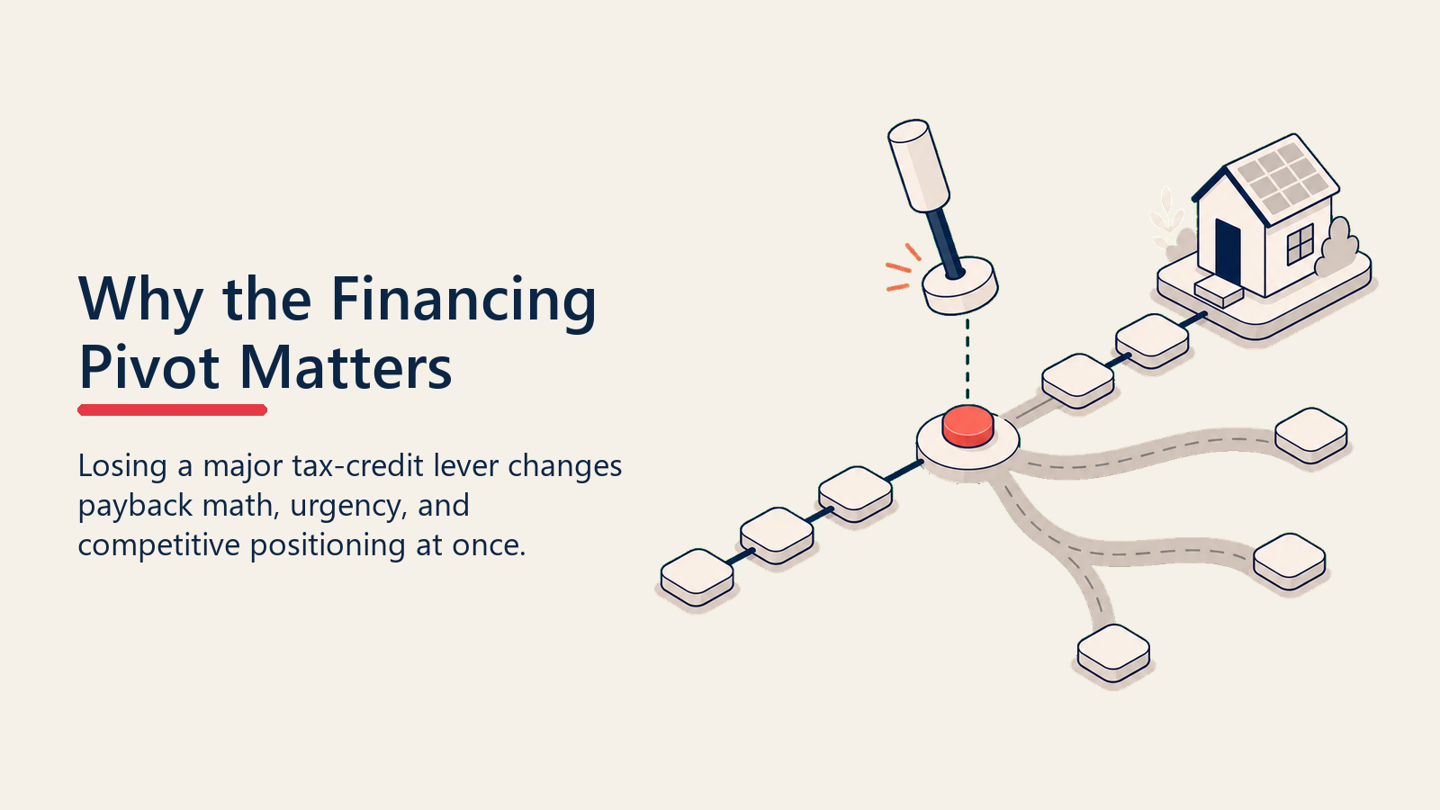 Why the Financing Pivot Matters shown as removed incentive lever
