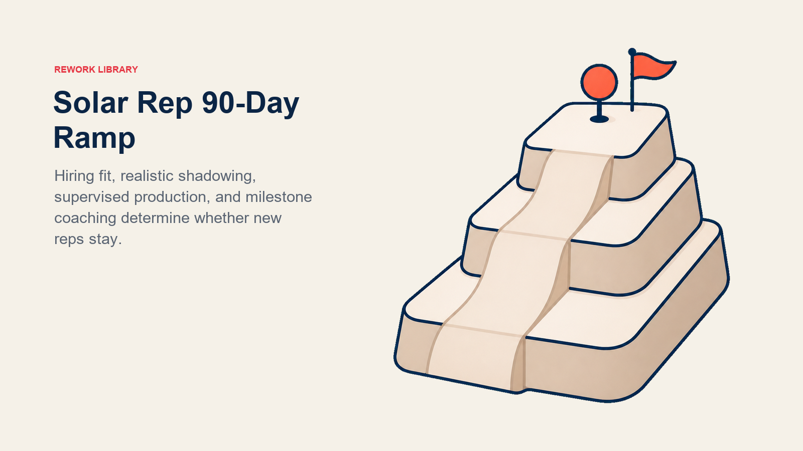 Solar Rep 90-Day Ramp shown as 90-day rep ramp tower with three stable layers