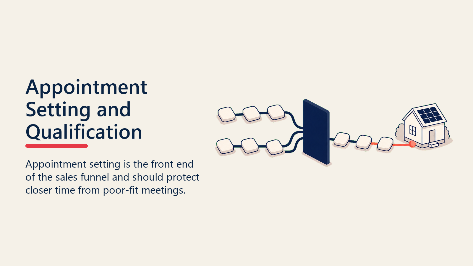 Appointment qualification filter protects solar closer time